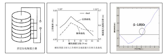 料位開關(guān)中壓電陶瓷的最佳預緊力