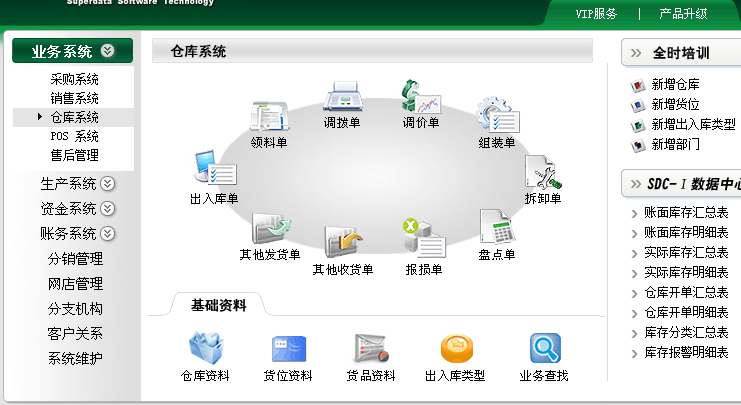 計(jì)為ERP系統(tǒng)正式上線使用