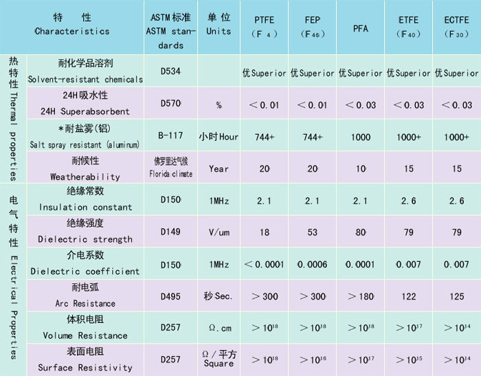 液位開(kāi)關(guān)常用的防護(hù)涂層有幾種