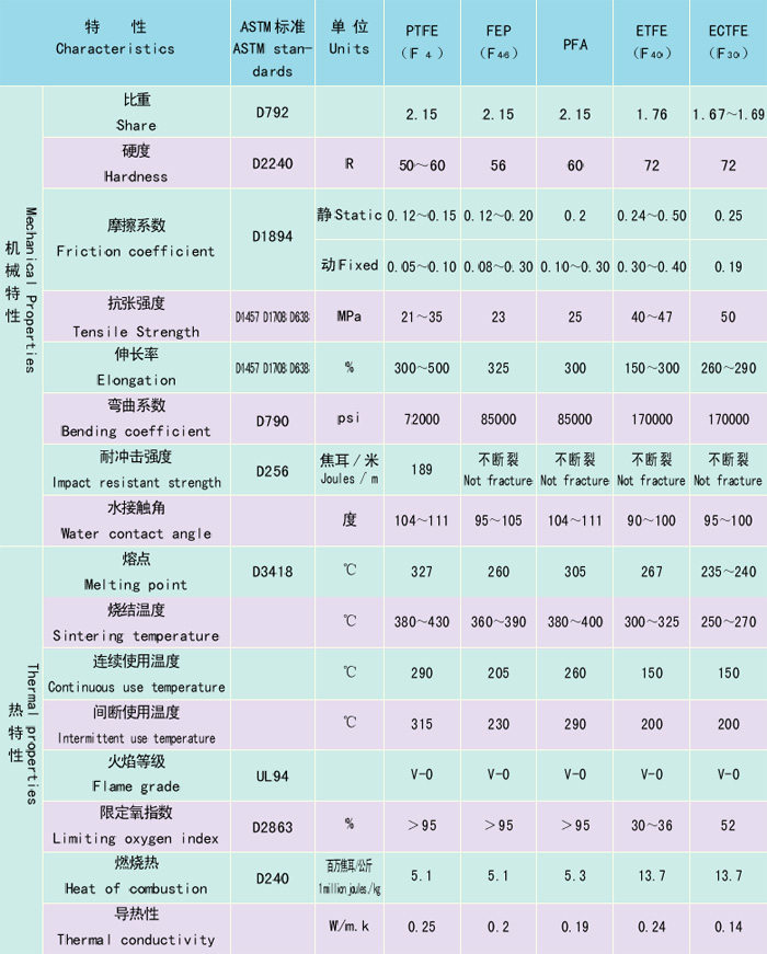 液位開(kāi)關(guān)常用的防護(hù)涂層有幾種