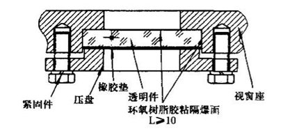 計(jì)為物位開關(guān)