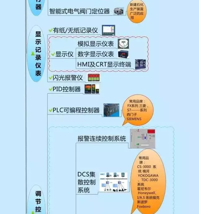 666！一圖搞定自動化儀表家族的“親屬”關(guān)系！