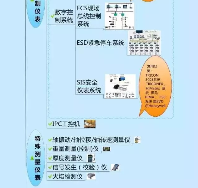 666！一圖搞定自動化儀表家族的“親屬”關(guān)系！