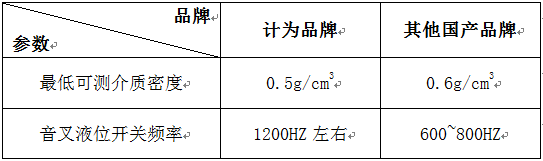 音叉液位開關(guān)工作不可靠原因分析