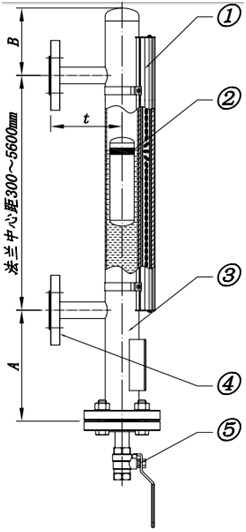 磁翻板液位計的原理、結(jié)構(gòu)和特點