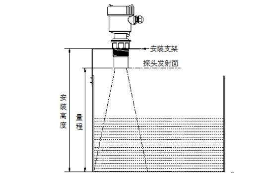 兩臺(tái)超聲波液位計(jì)如何安裝才能確?；ゲ桓蓴_