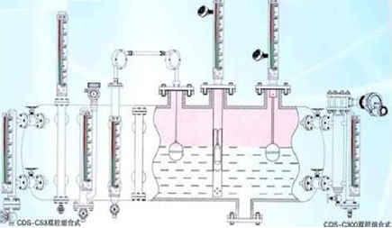 磁翻板液位計(jì)連接方式及分類
