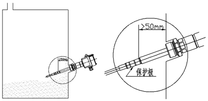 射頻導納料位開關的安裝方式及其注意事項