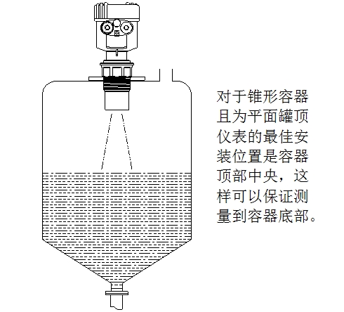 超聲波液位計(jì)使用說明（附圖）