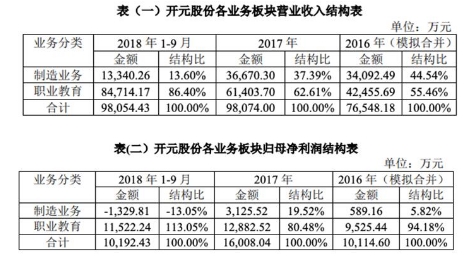 轉(zhuǎn)型還是堅守？儀器儀表制造業(yè)發(fā)展究竟路在何方