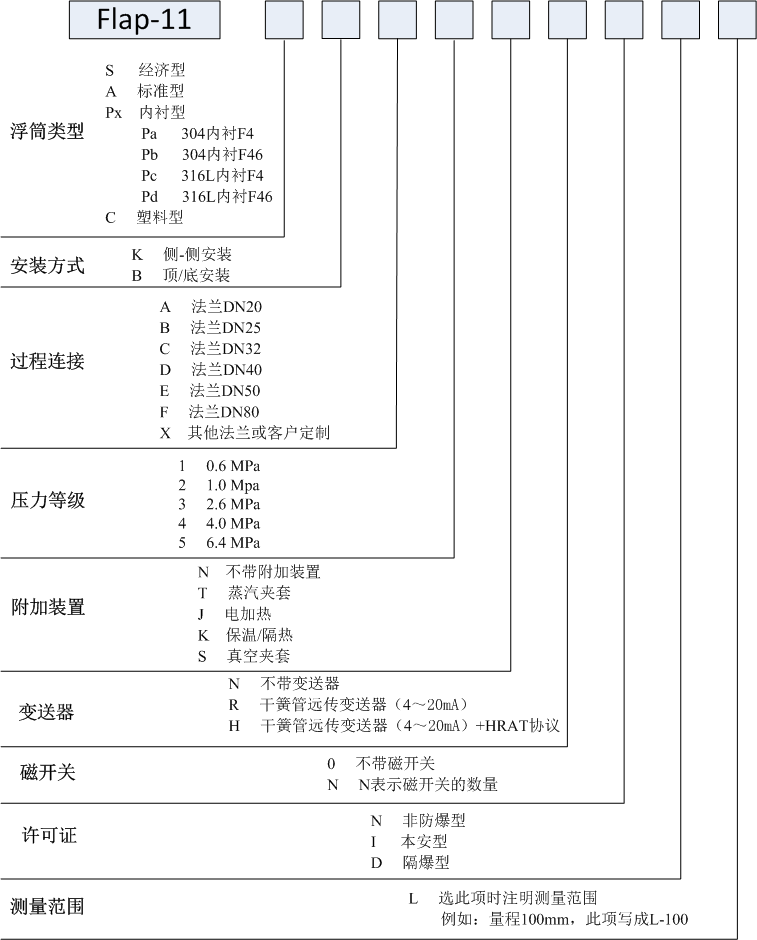 磁翻板液位計使用方法及應用范圍