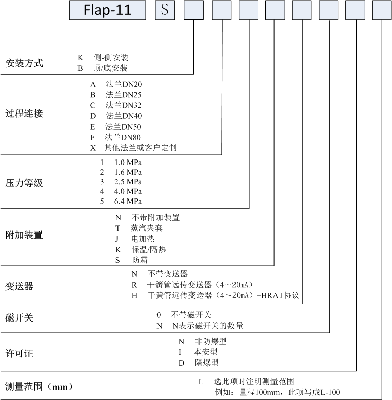 經(jīng)濟(jì)型磁翻板液位計(jì)產(chǎn)品概況