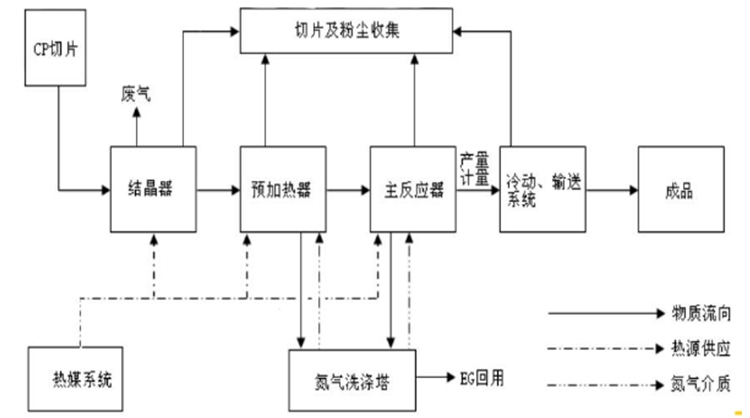 計為高溫型振棒料位開關(guān)在PET料粒測量中的成功應(yīng)用