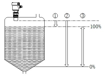 超聲波液位計(jì)的安裝原則及安裝須知