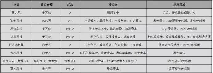 2020年緊抓10大傳感器風(fēng)口，開(kāi)啟傳感器掘金時(shí)代