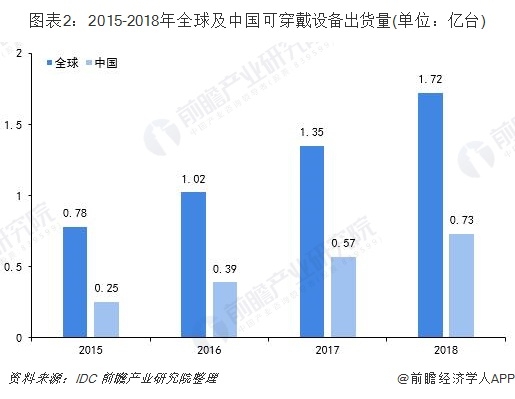 2020年緊抓10大傳感器風(fēng)口，開(kāi)啟傳感器掘金時(shí)代