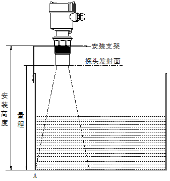 超聲波液位計安裝規(guī)范詳解