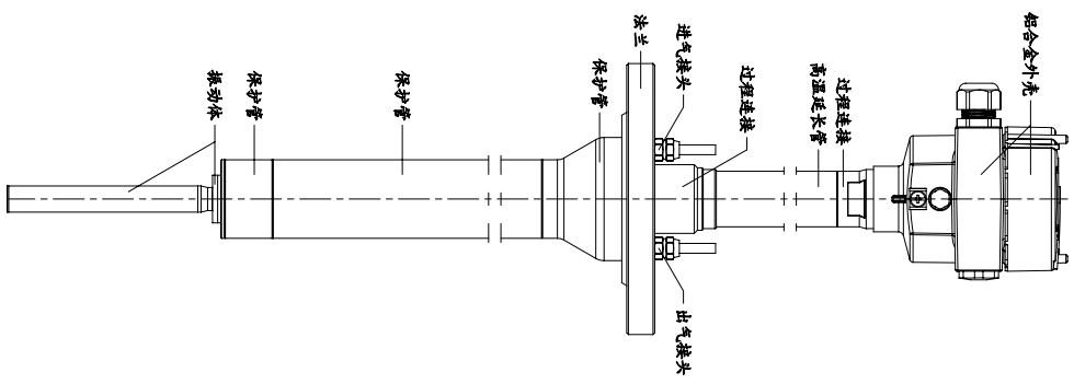 450℃超高溫振棒料位開關(guān)的氣冷設(shè)計(jì)和實(shí)驗(yàn)介紹