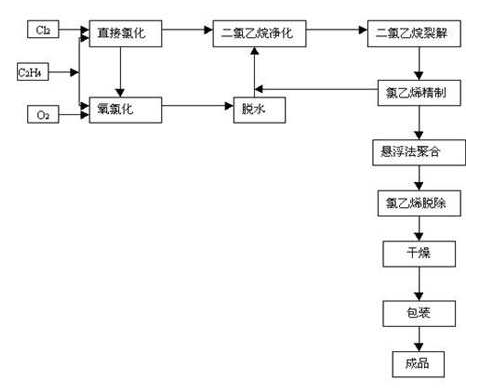 計為遠(yuǎn)傳變送器用于PVC生產(chǎn)中液位測量